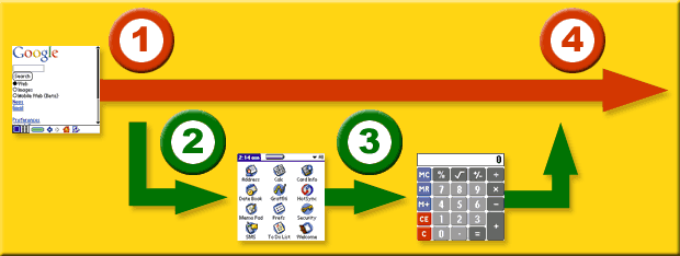 RNS:: Sub-Launcher - usage scenario