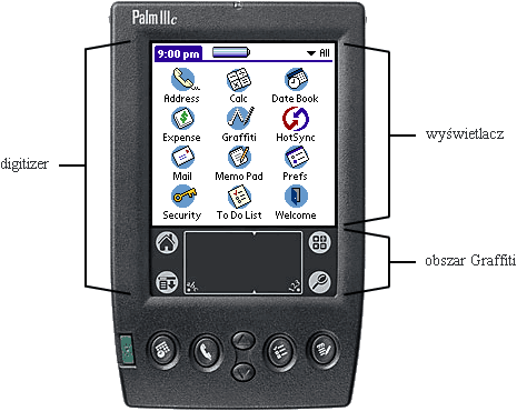Palmtop Palm IIIc z typowym formatem ekranu.